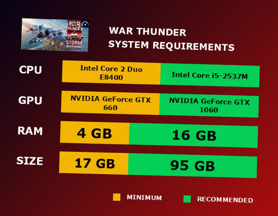 System requirements graph